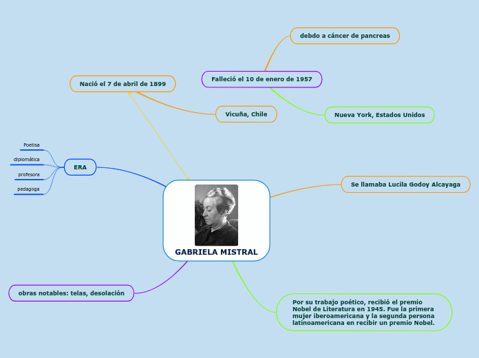 Gabriela Mistral Mind Map